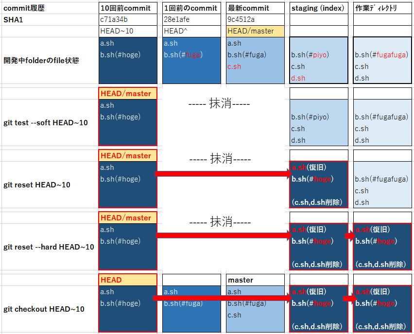 f:id:ProgrammingForEver:20210908090453p:plain