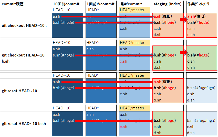 f:id:ProgrammingForEver:20210908093550p:plain