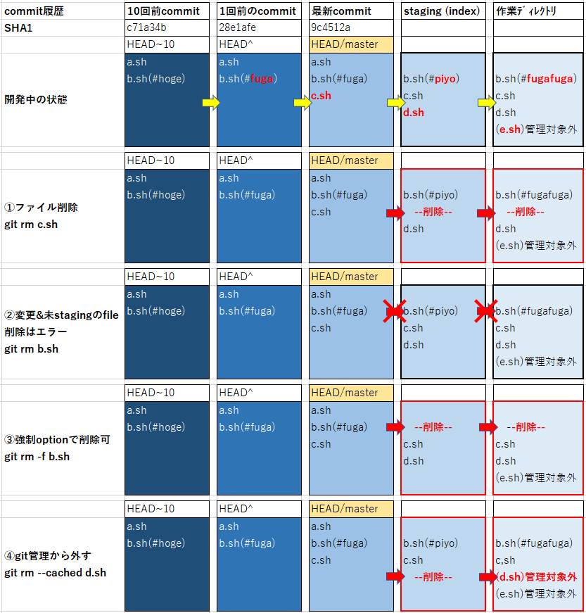 f:id:ProgrammingForEver:20210908132056p:plain