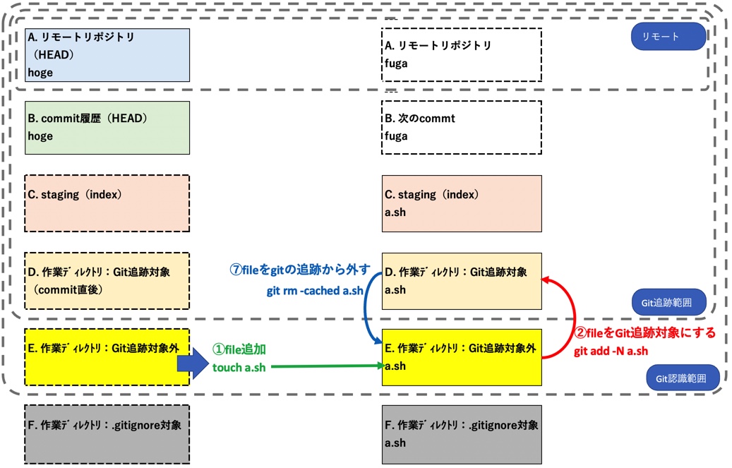 f:id:ProgrammingForEver:20210913091026j:plain