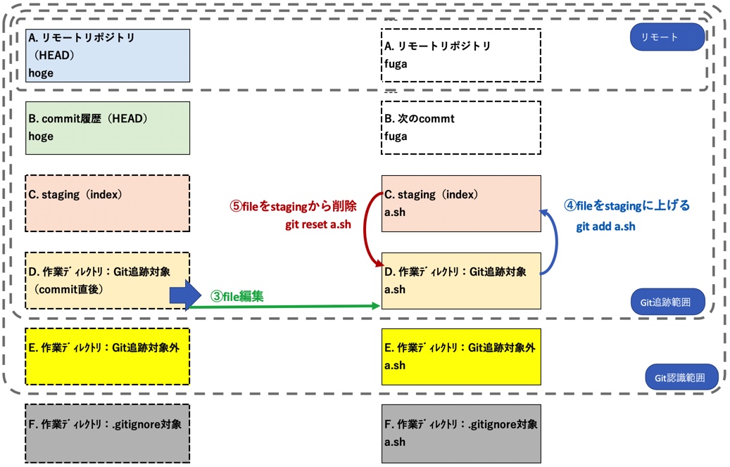 f:id:ProgrammingForEver:20210913092725j:plain