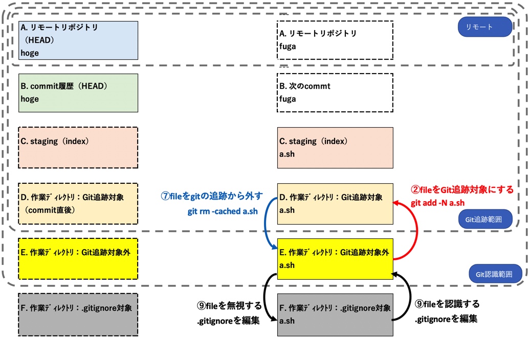 f:id:ProgrammingForEver:20210913094105j:plain