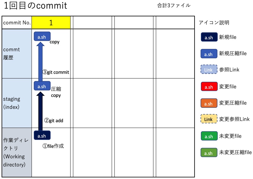 f:id:ProgrammingForEver:20210915192914j:plain