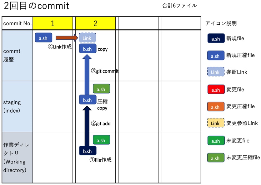 f:id:ProgrammingForEver:20210915193354j:plain