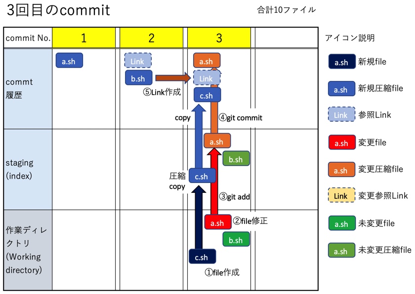 f:id:ProgrammingForEver:20210915194422j:plain