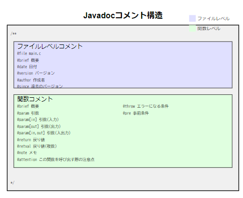 コメントページ Doxygen5(ファイルと関数のコメント) - Project_OKI's diary