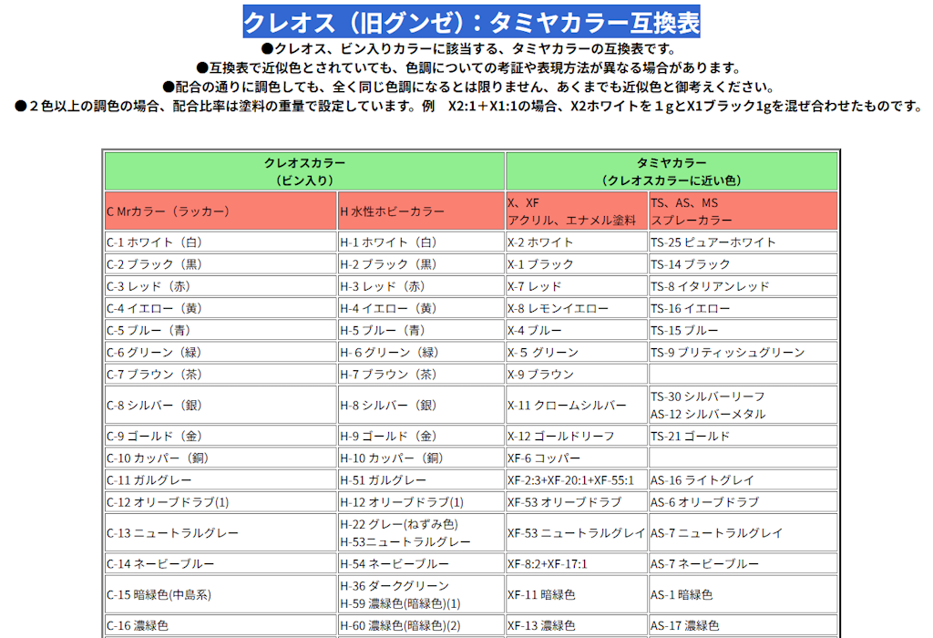 塗料の互換表 - 爺の模型趣味
