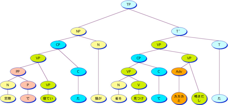 f:id:Pulin:20121220053938j:image