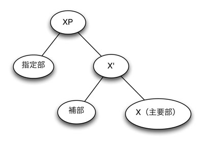 主要部