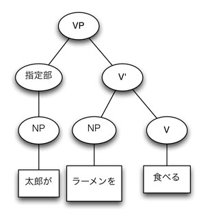 f:id:Pulin:20130128141308j:image