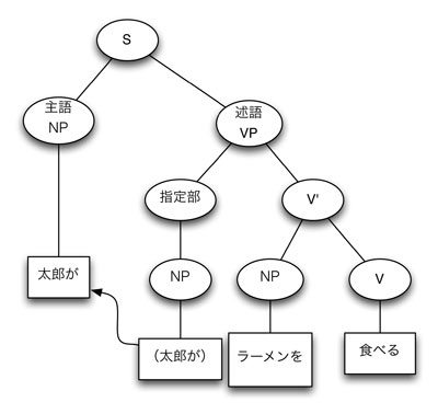 f:id:Pulin:20130128150057j:image