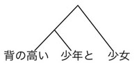 f:id:Pulin:20131025124750j:image f:id:Pulin:20131025124750j:image