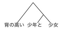 f:id:Pulin:20131025124810j:image f:id:Pulin:20131025124810j:image