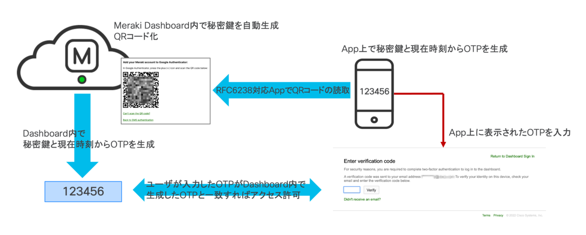 リピーター様（メル78428様）のオプション追加の出品です（護符　オルゴナイト） リピーター様（メル78428様）のオプション追加の出品です（護符