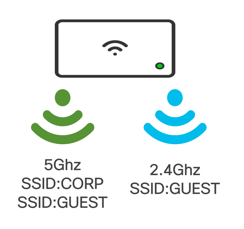 Meraki MRで特定の周波数帯でのみSSIDを利用可能にする方法