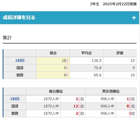 ２０２４年度 日能研 3年生 第1回～11回 マイファーストテスト(原本) 2024年度 日能研 3年生 第1回～11回 マイファーストテスト(原本)