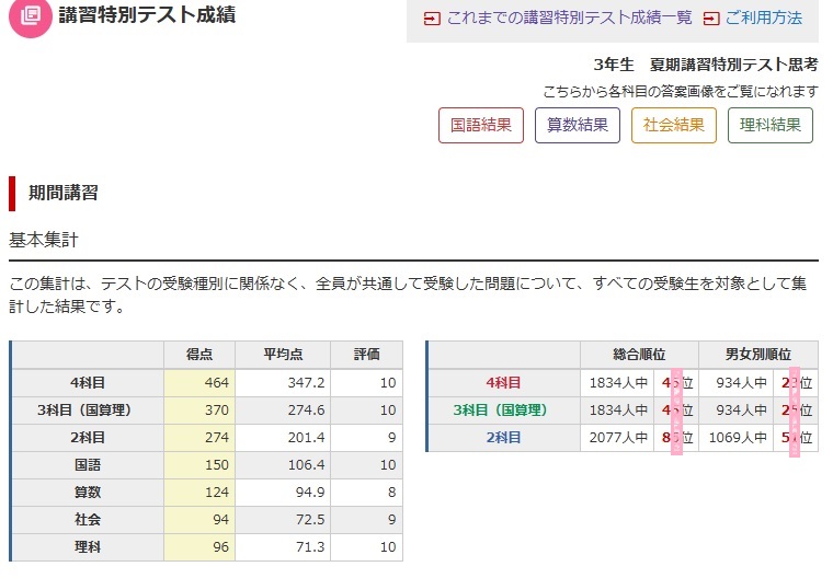 結果＞夏期講習特別テスト_小3 - そんなに急いでどこへ行く。