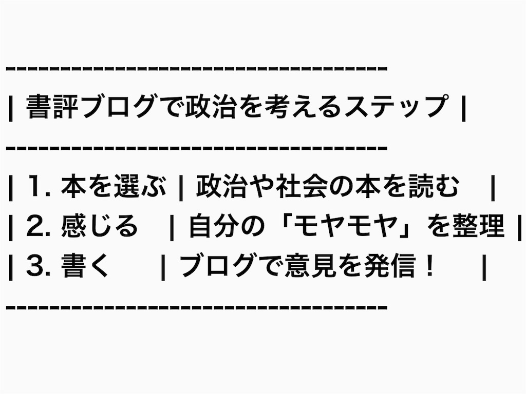 【図表：書評ブログで政治を考えるステップ】