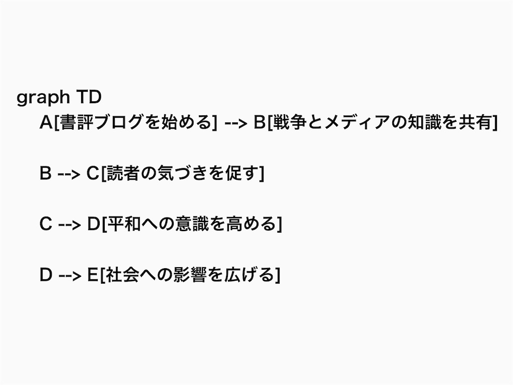得られる効果。