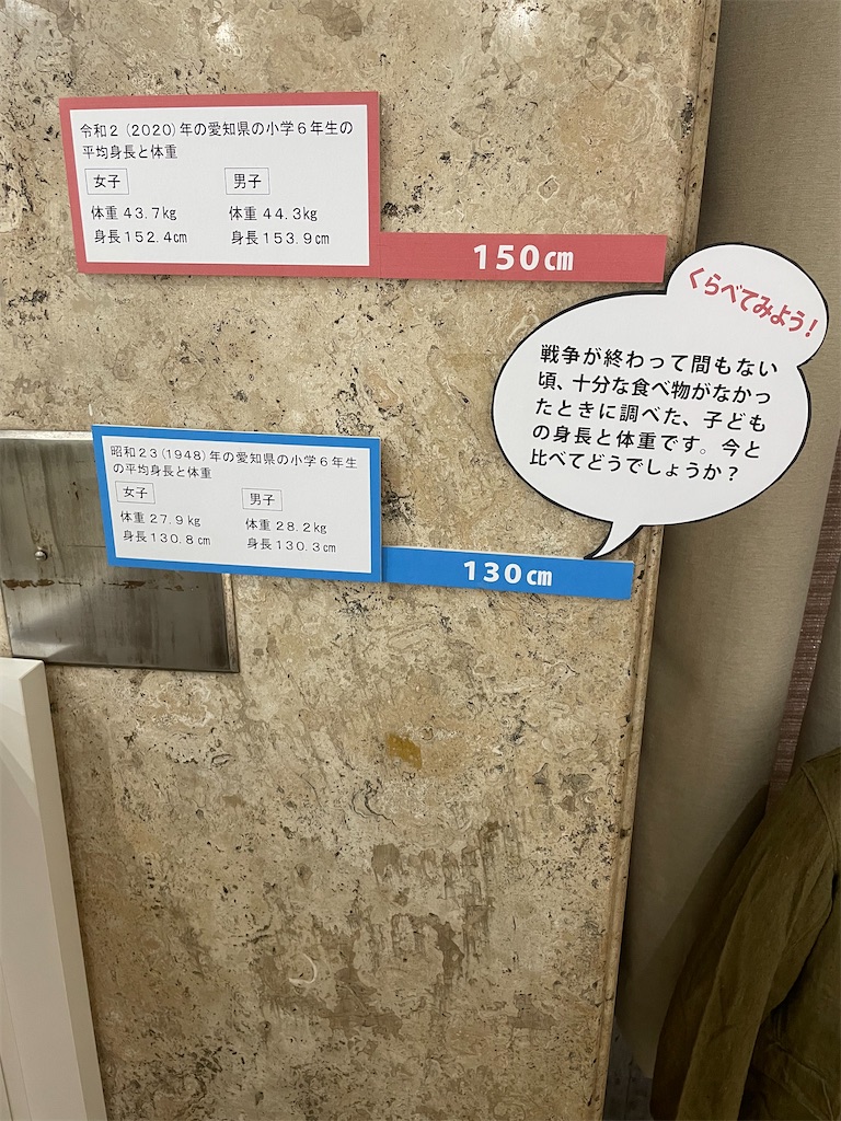 「当時子どもたちの身長や体重」　愛知県・名古屋戦争に関する資料館　書評ブログ