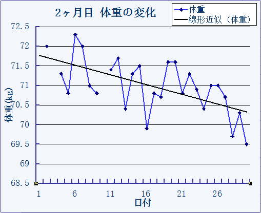 f:id:QOLblog:20181006225049p:plain f:id:QOLblog:20181006225049p:plain