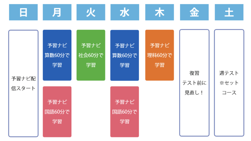 IT 体験授業 四谷大塚通信講座 - およげ!!! 子さかな 〜 母の学び 〜