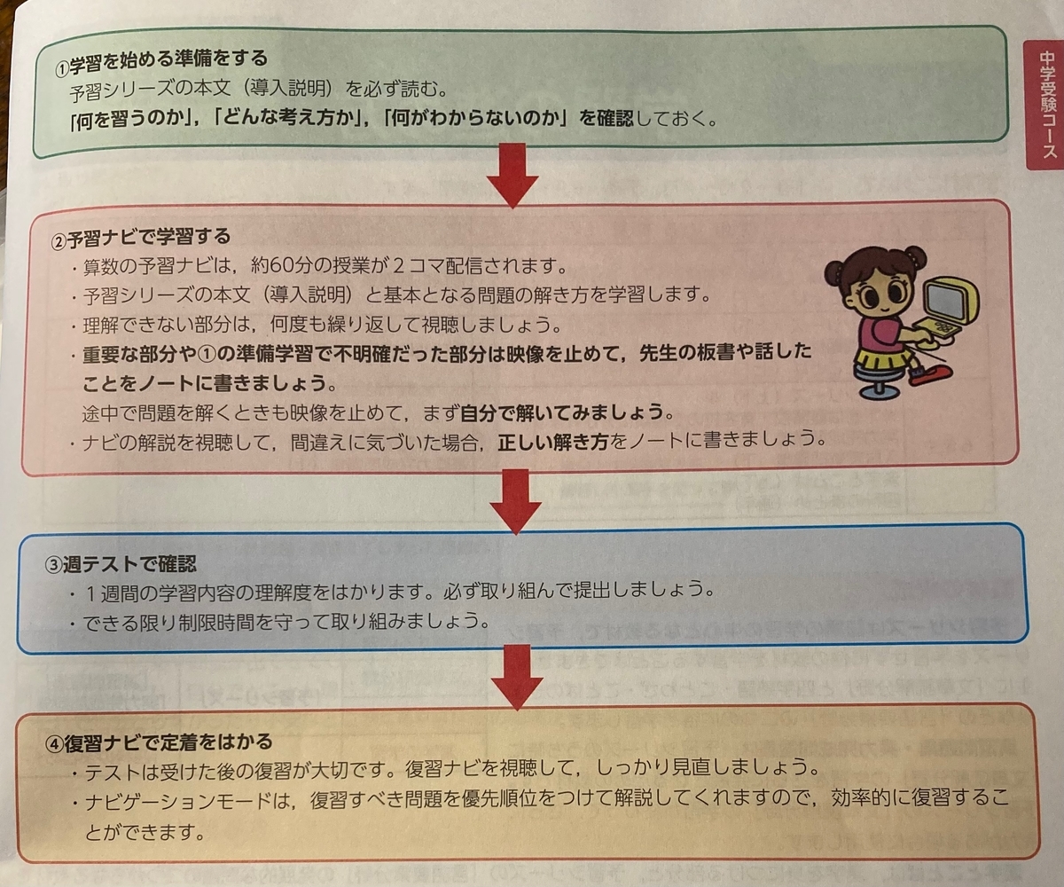進学くらぶ 📞 お電話がきました 小4 夏前 - およげ!!! 子
