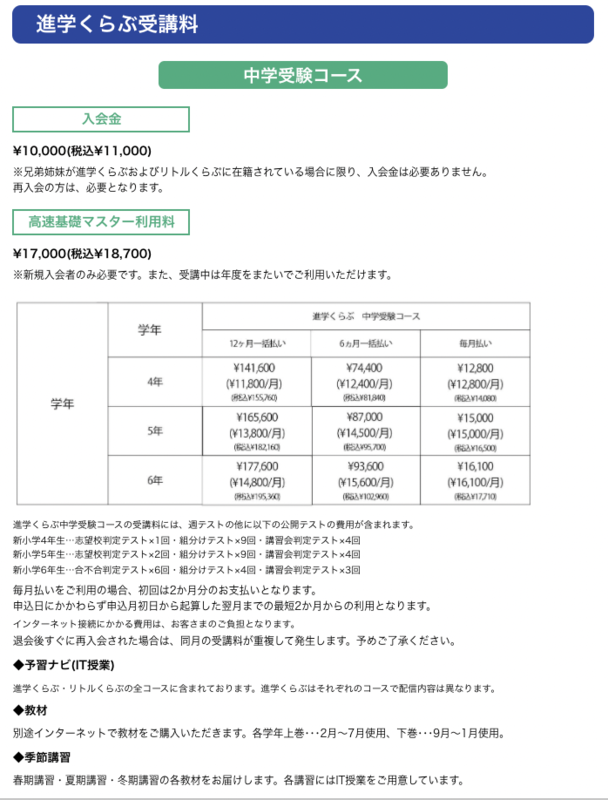 2022年版 四谷大塚 進学くらぶ 6年生 上下フルセット 本