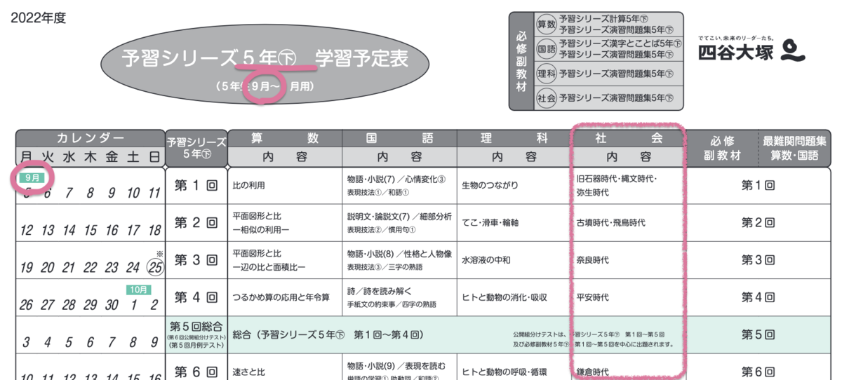 季節講習 小5春 前半 - およげ!!! 子さかな 〜 母の学び 〜