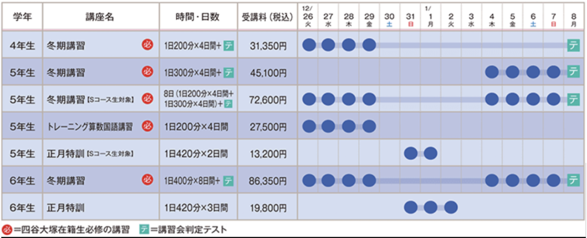 小5 冬期講習 通塾生 四谷大塚 - およげ!!! 子さかな 〜 母の学び 〜