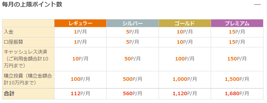 f:id:QTARO_TO_SYUZO:20220205094254p:plain