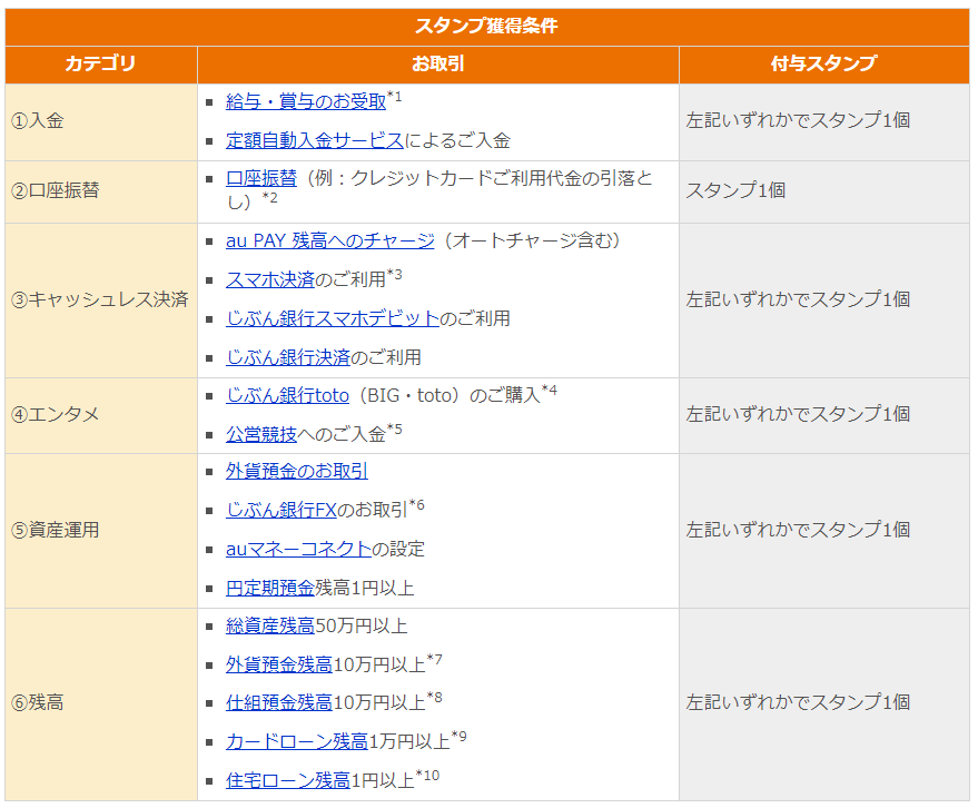 f:id:QTARO_TO_SYUZO:20220205095105p:plain