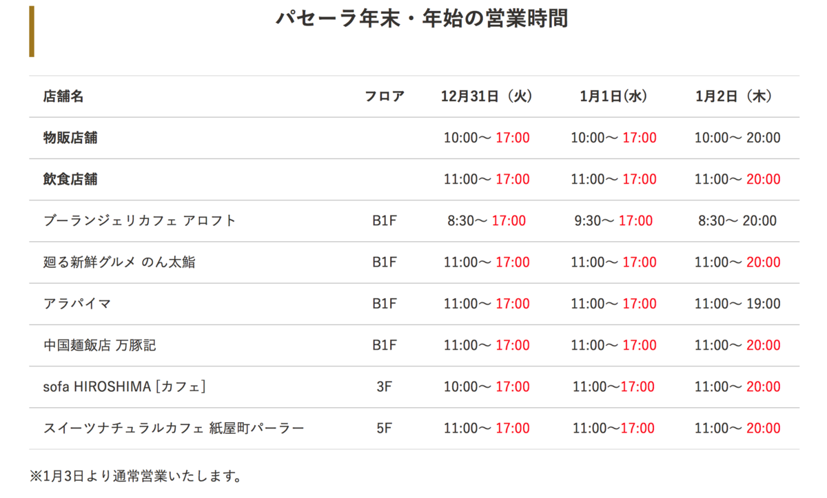 年 初売り 広島 百貨店などイベント 福袋などおすすめ情報 Quatre キャトル の庭 年 初売り 広島 百貨店などイベント 福袋などおすすめ情報 Quatre キャトル の庭