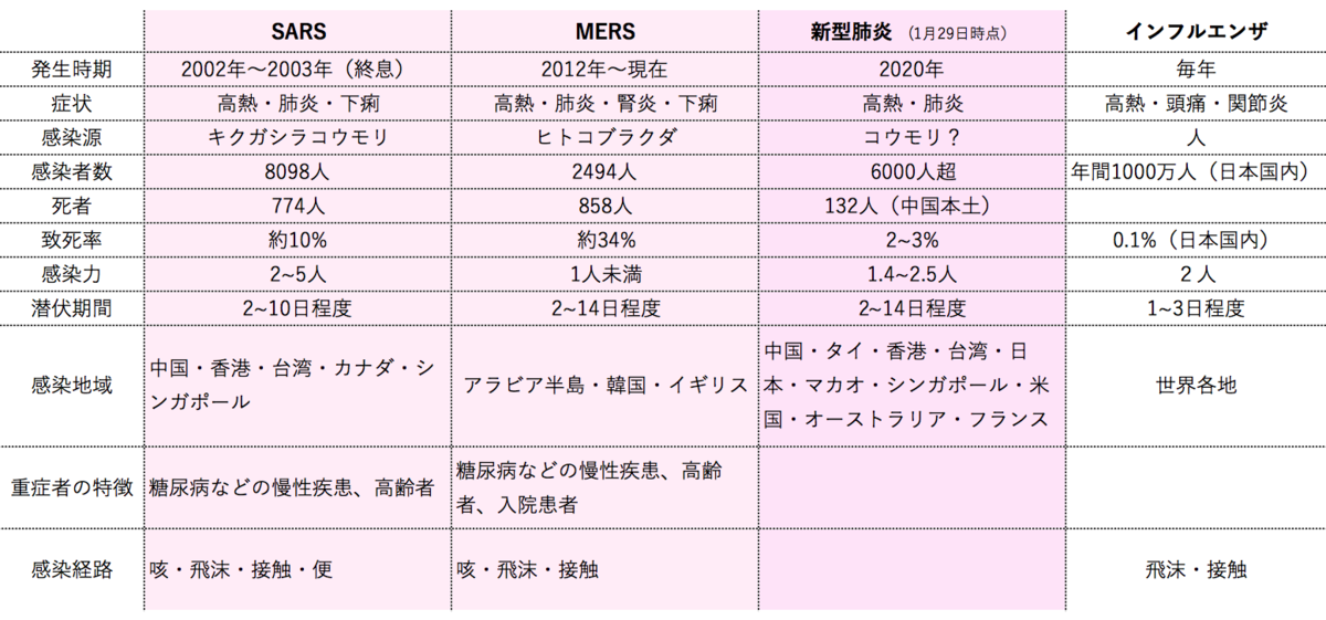 f:id:QUATRE:20200130225305p:plain f:id:QUATRE:20200130225305p:plain