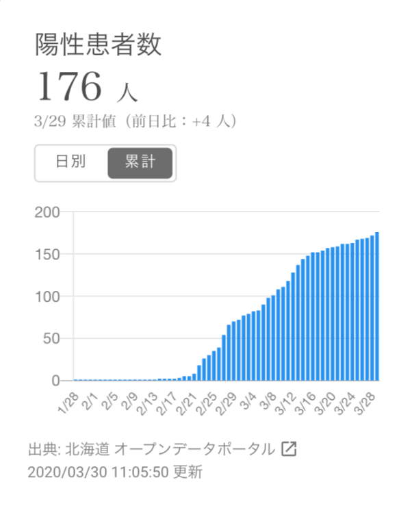 f:id:QUATRE:20200330115134p:plain