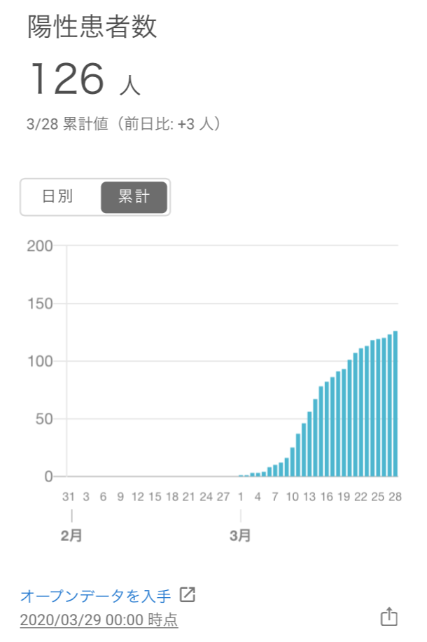 f:id:QUATRE:20200330115429p:plain