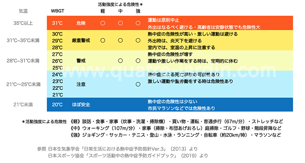 f:id:QUATRE:20200730175337p:plain f:id:QUATRE:20200730175337p:plain