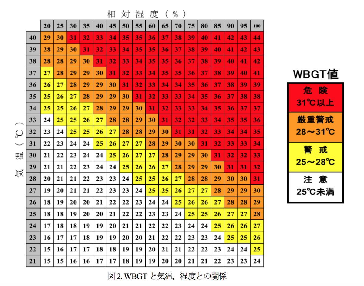 f:id:QUATRE:20200731123246p:plain f:id:QUATRE:20200731123246p:plain