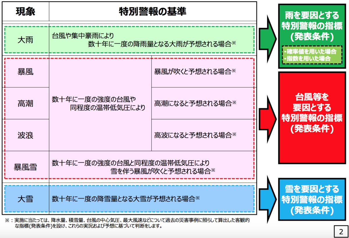 f:id:QUATRE:20200903104404p:plain f:id:QUATRE:20200903104404p:plain