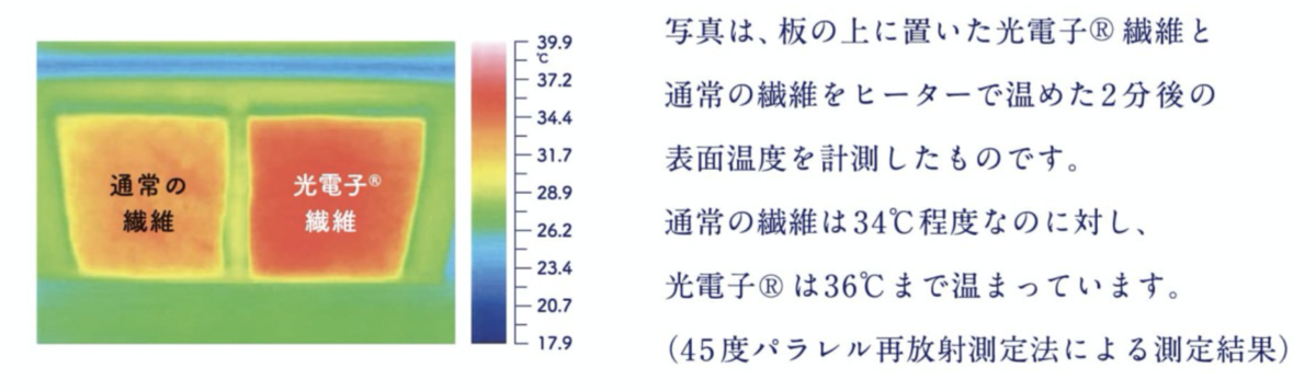 f:id:QUATRE:20210618201308p:plain