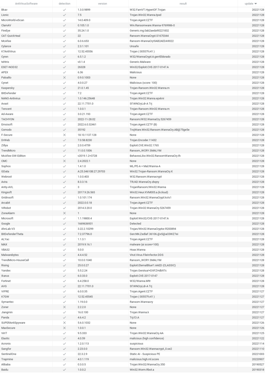 0ab2aeda90221832167e5127332dd702 の解析レポート - Capture The Frog