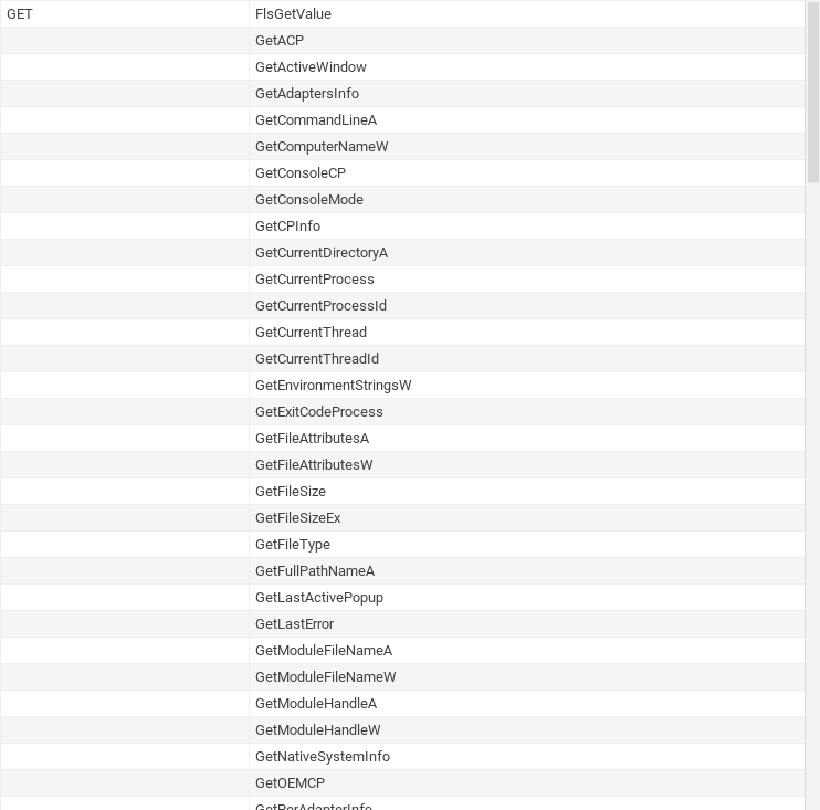 0ab2aeda90221832167e5127332dd702 の解析レポート - Capture