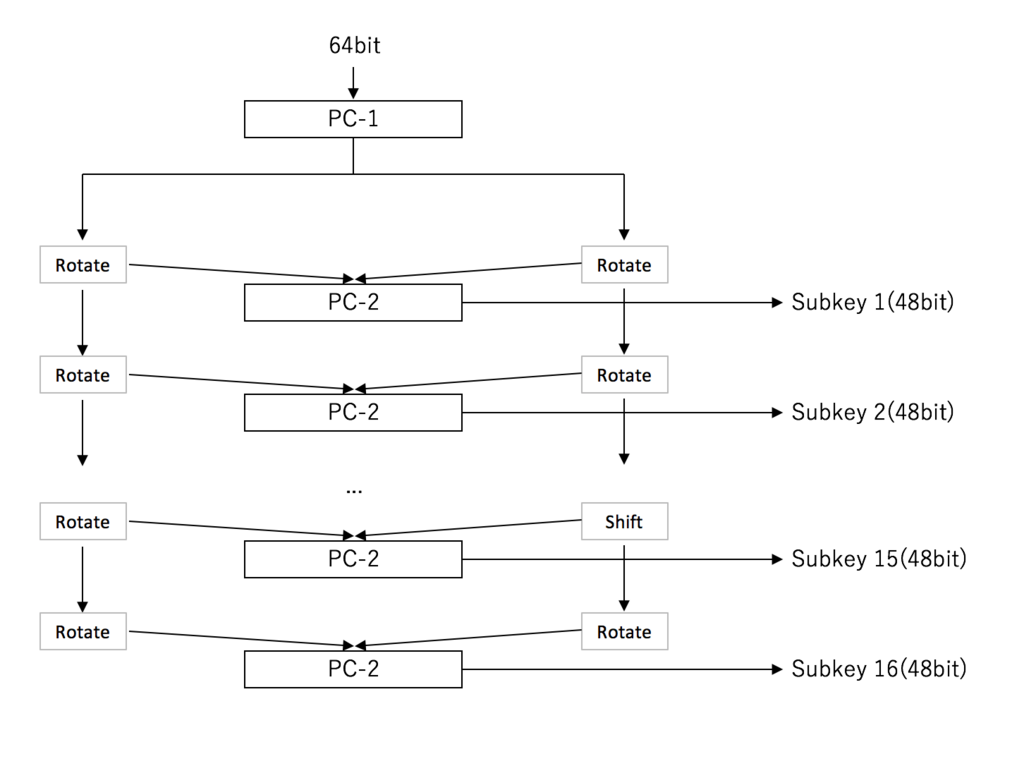 f:id:Q_tyokinuhata:20171202034031p:image:w500