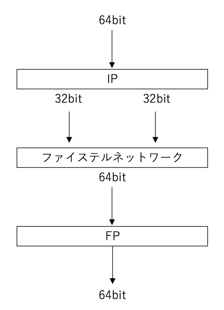 f:id:Q_tyokinuhata:20171206183231p:image:w300