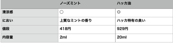 f:id:Qlioplus3374:20200518101625p:image