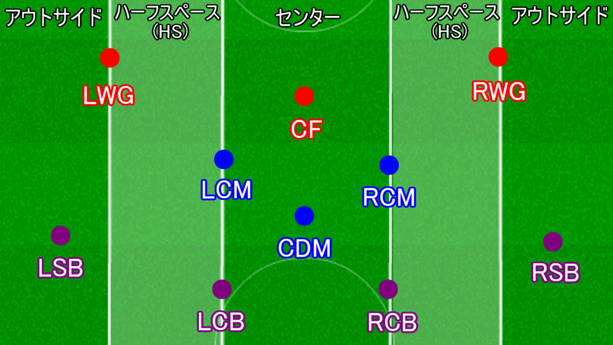 f:id:R-A-T007:20191222084222p:plain f:id:R-A-T007:20191222084222p:plain