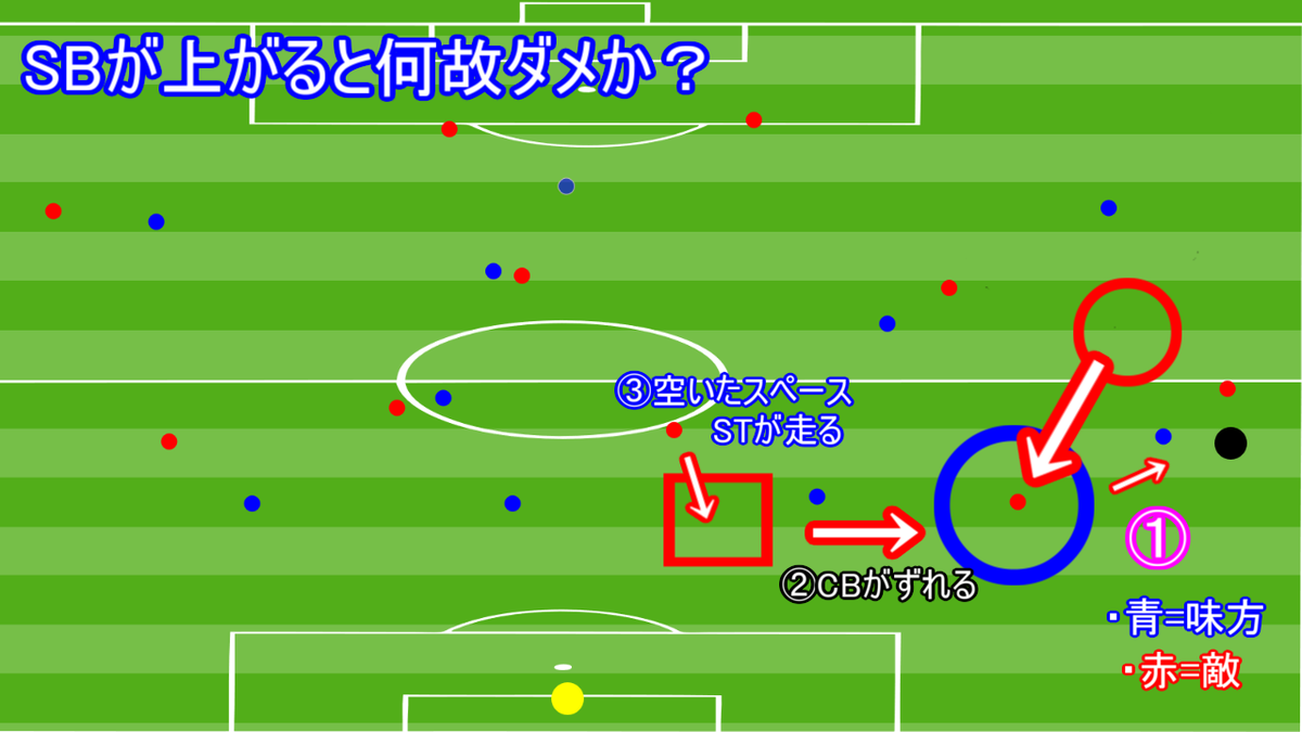 f:id:R-A-T007:20200411231044p:plain f:id:R-A-T007:20200411231044p:plain