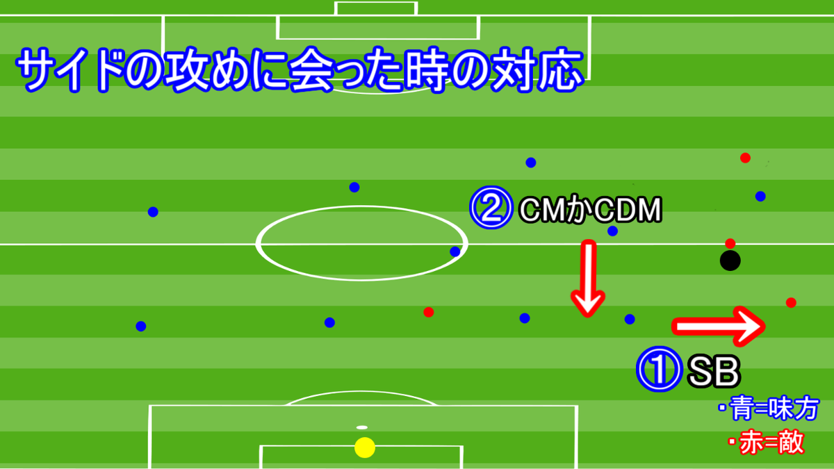 f:id:R-A-T007:20200411231052p:plain f:id:R-A-T007:20200411231052p:plain