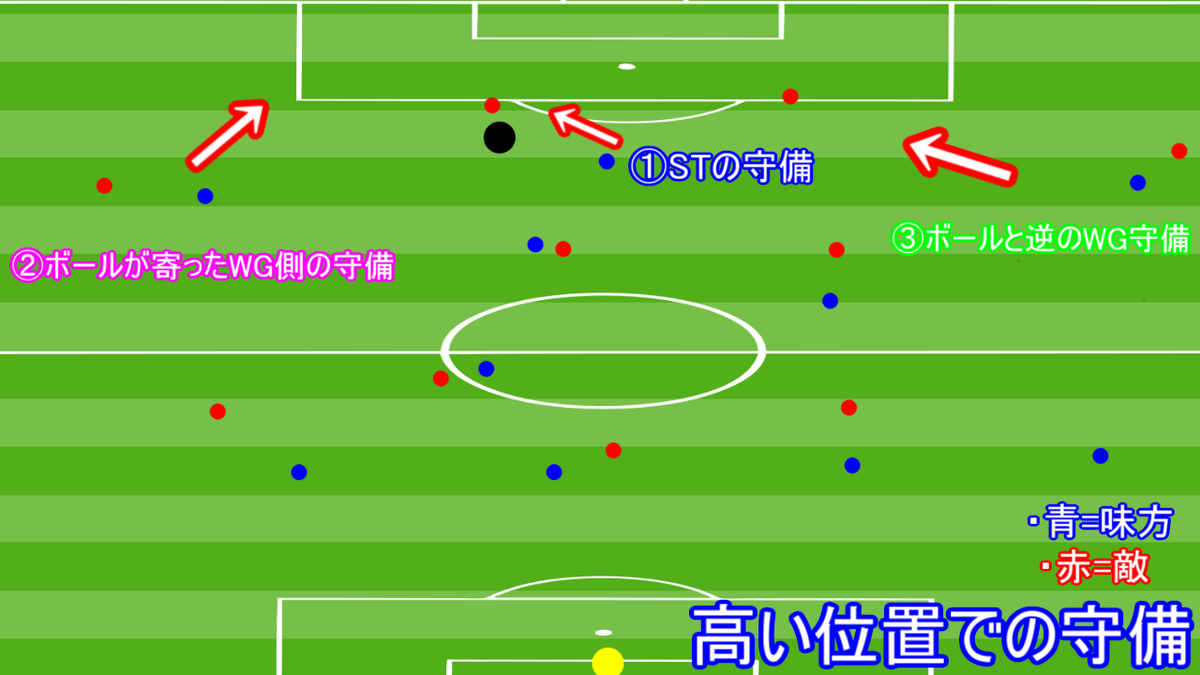 f:id:R-A-T007:20200411231103p:plain f:id:R-A-T007:20200411231103p:plain