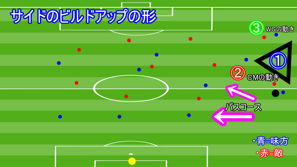 f:id:R-A-T007:20200411231105p:plain f:id:R-A-T007:20200411231105p:plain